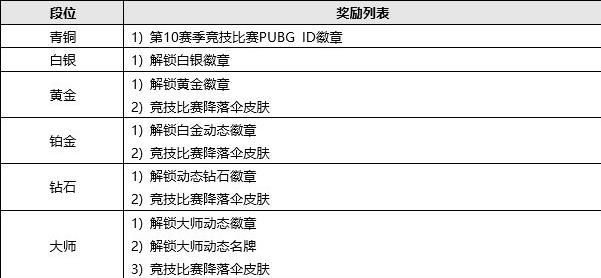 31日更新日志 331更新内容一览九游会真人游戏第一品牌绝地求生3月(图2)