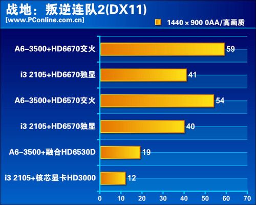 评测平台介绍、游戏性能评测j9九游会真人游戏第一品牌(图4)