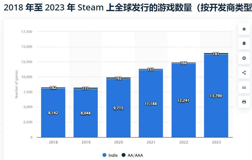 “甩手掌柜”做出全球最大PC游戏发行平台九游会国际登录入口从哈佛辍学、又逃离微软(图15)